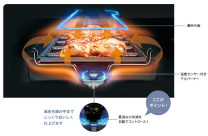 NORITZ ノーリツ  ビルトインコンロ PROGREプログレ　 N3S22PWASFSTESC　