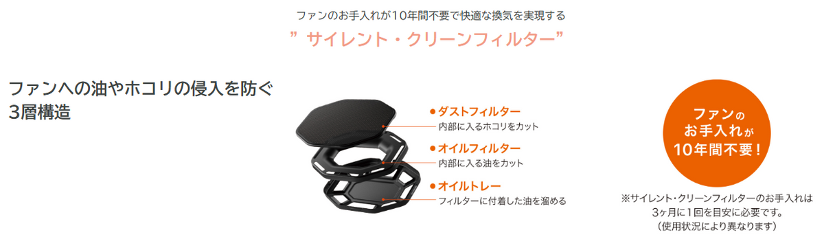 NORITZ ノーリツ  レンジフード NFG6S24MSV