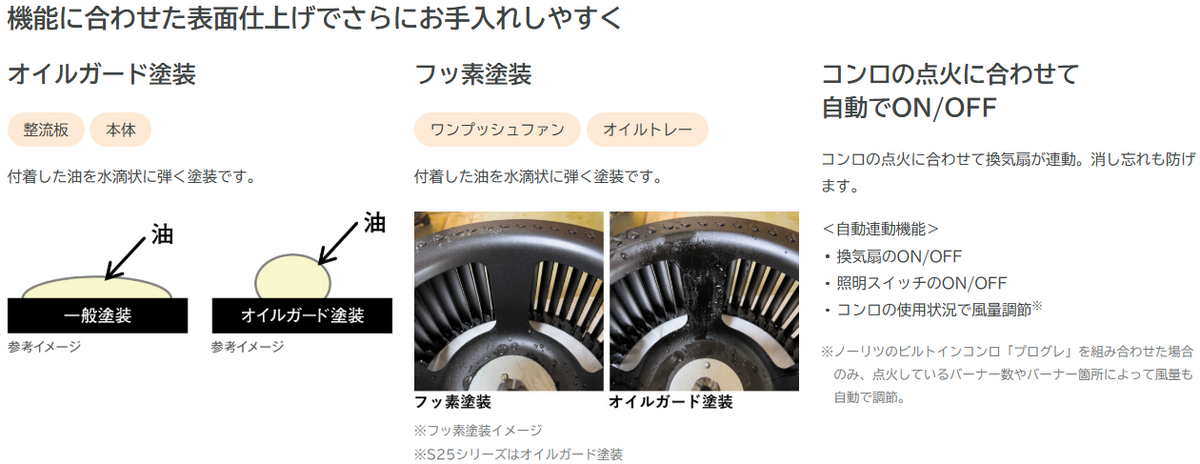 NORITZ ノーリツ  レンジフード NFG6S25MSV
